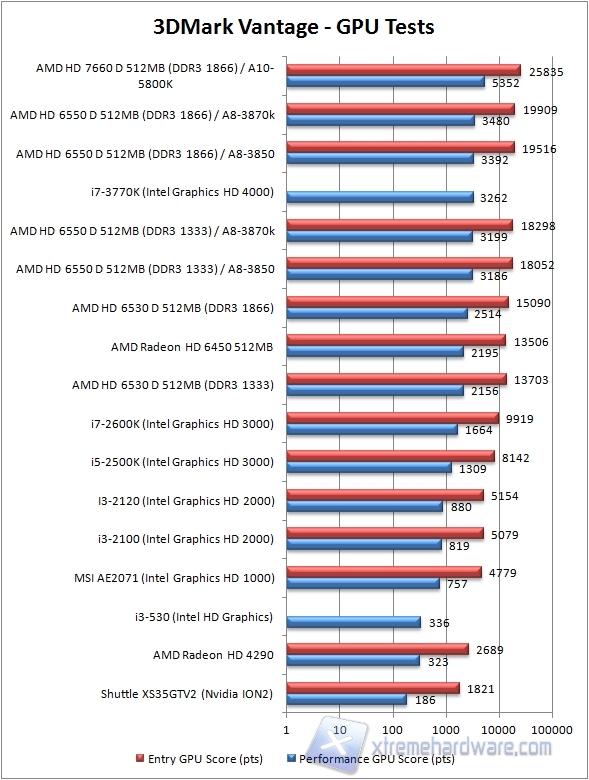 3dmark vantage