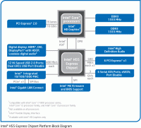 chipset_clardale_2