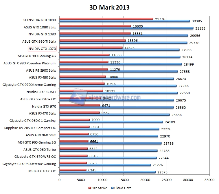 3dmark