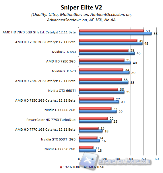 sniper elite 2