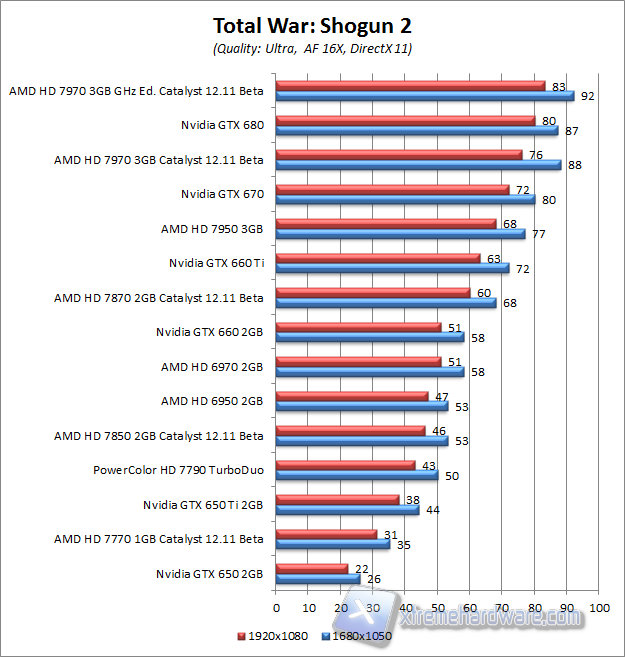 total war shogun 2