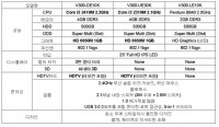 lg_v300_table